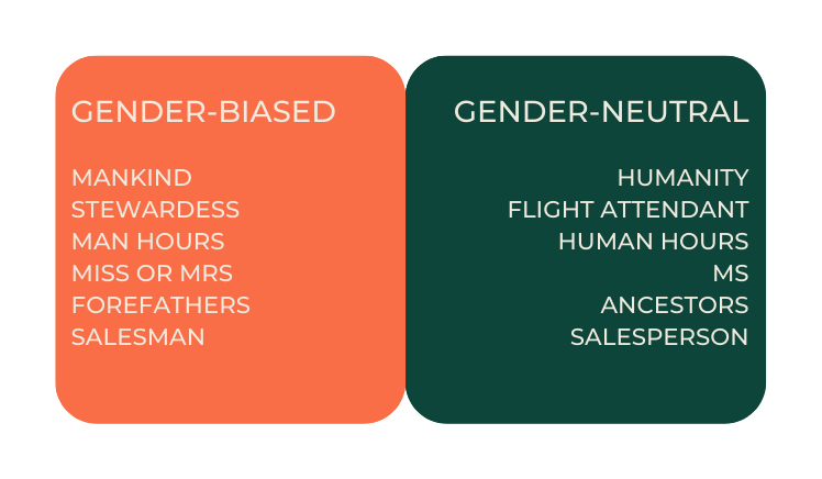 2.3_language_and_terms