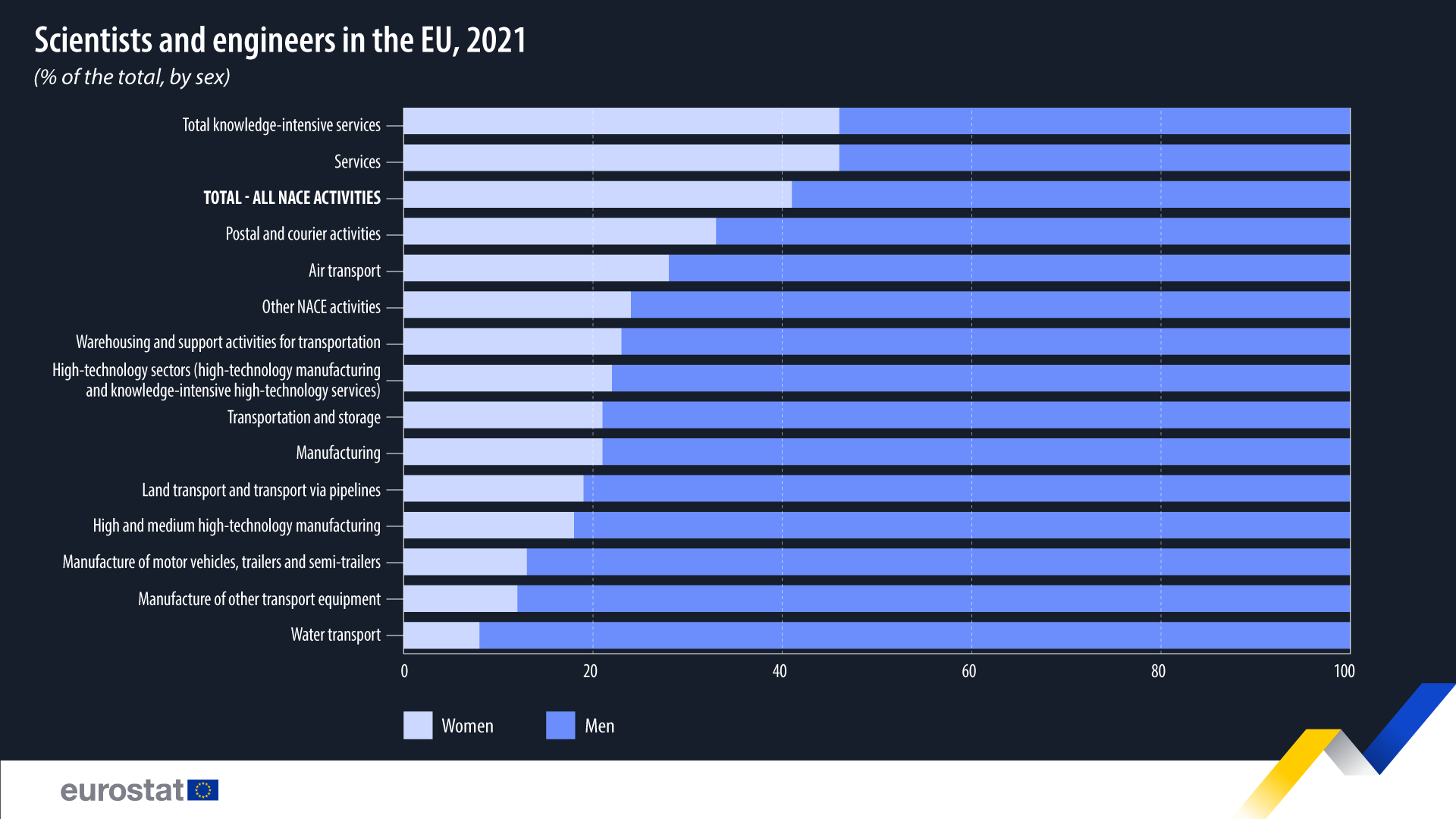 eurostat - introduction