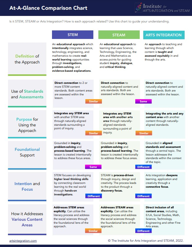 Comparison Chart